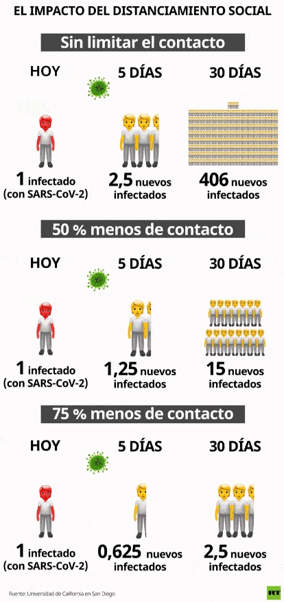 Cómo se aplana la curva del Coronavirus