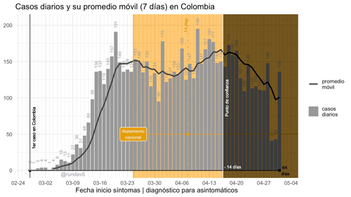 Diez mitos y realidades sobre el Covid 19