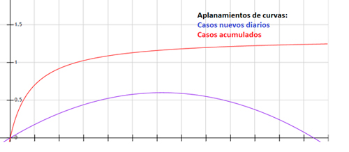 Diez mitos y realidades sobre el Covid 19