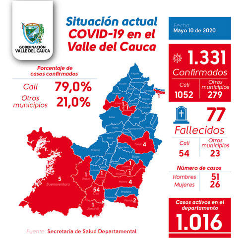 Municipios del Valle beneficiados con regalías para afrontar la pandemia