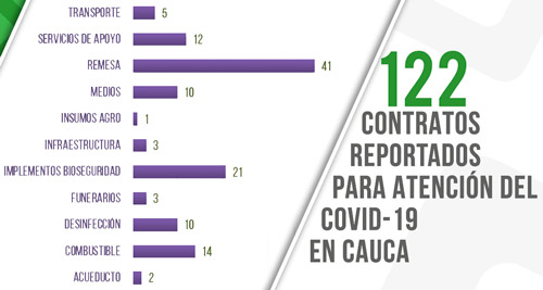 Villa Rica el que más ha contratado en la pandemia Villa Rica el que más ha contratado en la pandemia