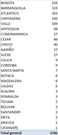 Confirman 42 nuevos fallecimientos por coronavirus Confirman 42 nuevos fallecimientos por coronavirus