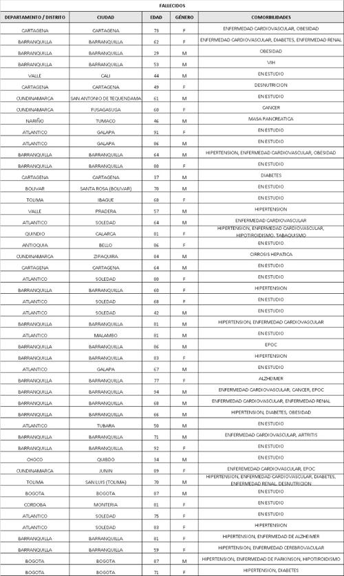 Contagio de coronavirus sigue subiendo Contagio de coronavirus sigue en ascenso