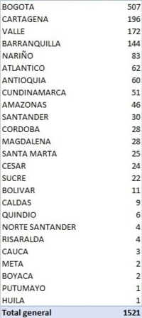 Confirman 36 nuevos fallecimientos por coronavirus Confirman 36 nuevos fallecimientos por coronavirus