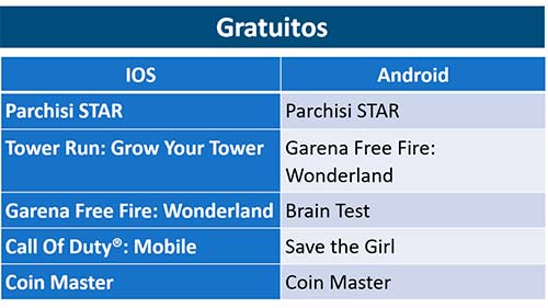 Estos son los juegos más descargados en cuarentena Estos son los juegos más descargados en cuarentena
