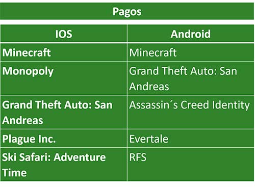 Estos son los juegos más descargados en cuarentena