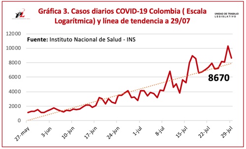 Alarmante récord de fallecidos hoy por coronavirus