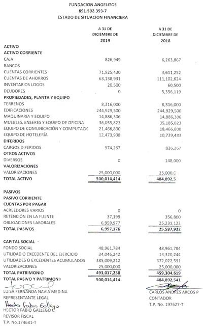 Estados financieros Fundación Angelitos