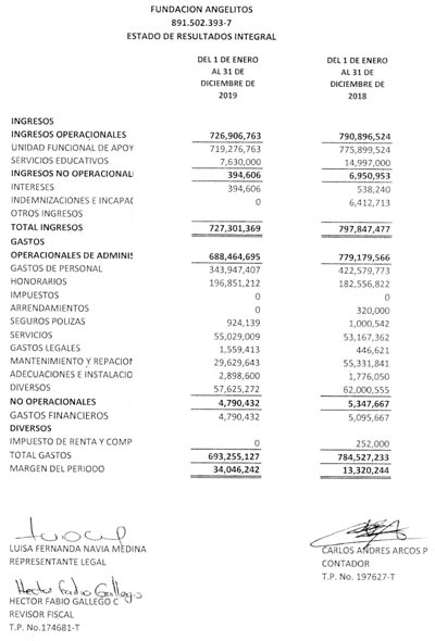 Estados financieros Fundación Angelitos