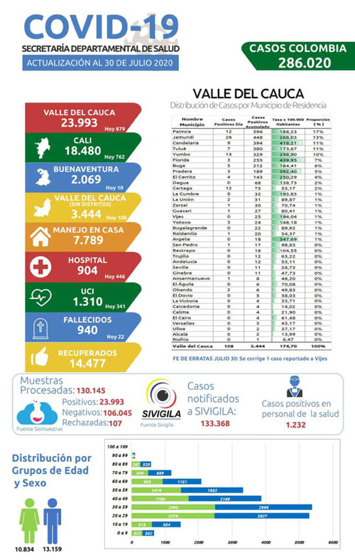 Toque de queda en el Departamento del Valle hasta el 31 de agosto