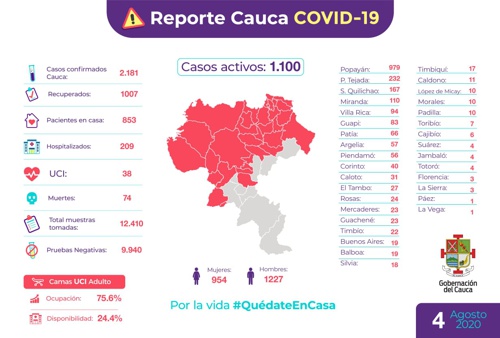 Reporte Cauca covid-19
