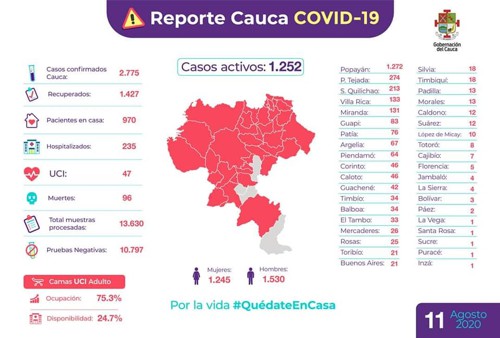 Reporte Cauca