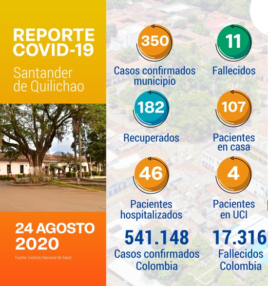 Reporte Covid 19 - Santander de Quilichao - 24 agosto 2020
