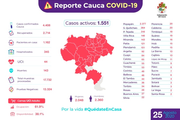 Reporte Covid Cauca - 25 de Agosto de 2020 Reporte Covid Cauca - 25 de Agosto de 2020