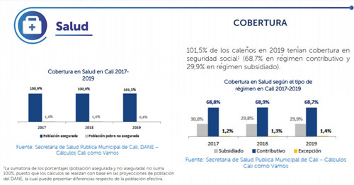 Conozca el informe de la Calidad de Vida de los caleños en el 2020