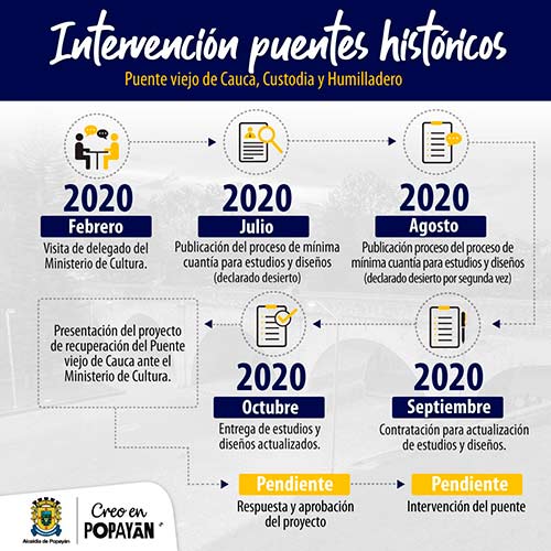 Así va la recuperación de los puentes históricos de Popayán Así va la recuperación de los puentes históricos de Popayán