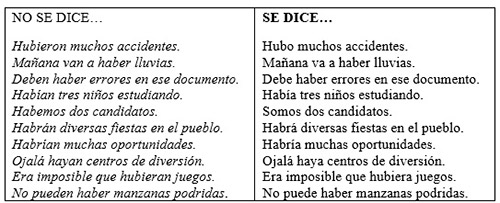 EL VERBO HABER EL VERBO HABER