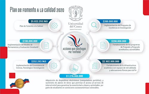 Más de 5 mil millones de pesos se invertirán en fomento a la calidad PFC 2020 Más de 5 mil millones de pesos se invertirán en fomento a la calidad PFC 2020