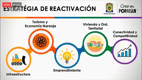 El “Compromiso por Colombia” llegó a Popayán