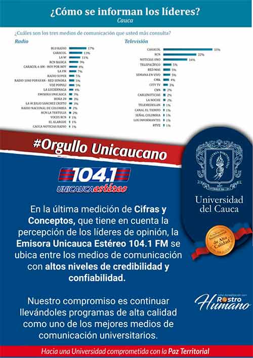 Unicauca Estéreo, es reconocida en el Panel de Opinión de Cifras y Conceptos Unicauca Estéreo, es reconocida en el Panel de Opinión de Cifras y Conceptos