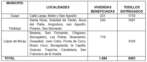 Dotación para el fortalecimiento del Grupo Operativo Anticontrabando del Cauca
