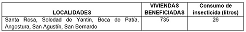 Dotación para el fortalecimiento del Grupo Operativo Anticontrabando del Cauca