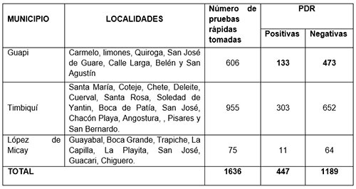 Federación Nacional de Departamentos entregó dotación para el fortalecimiento del Grupo Operativo Anticontrabando del Cauca