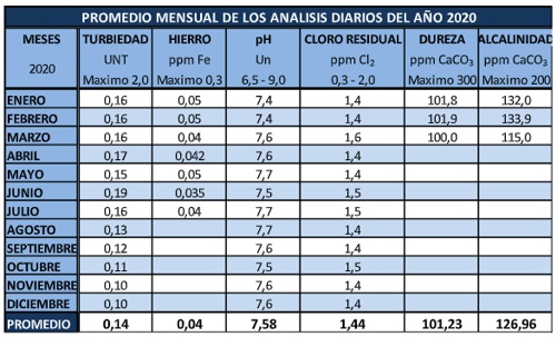 Incremento de tarifas de agua potable en la Zona Industrial El Paraíso 2021 Incremento de tarifas de agua potable en la Zona Industrial El Paraíso 2021
