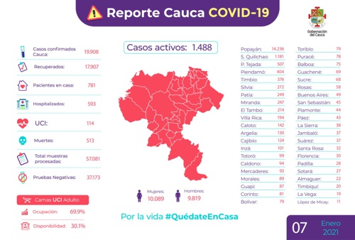 coronavirus ¡Alarmante! Hoy fue el peor día de la pandemia
