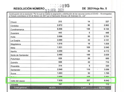 Departamento del Valle a la espera del segundo lote de vacunas