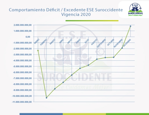 Ejecuciones-ESE-SUROCCIODENTE