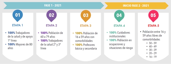Plan Nacional de Vacunación contra el Covid19 Plan Nacional de Vacunación contra el Covid19