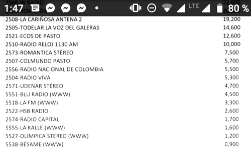 Top de la Radio en Nariño Top de la Radio en Nariño