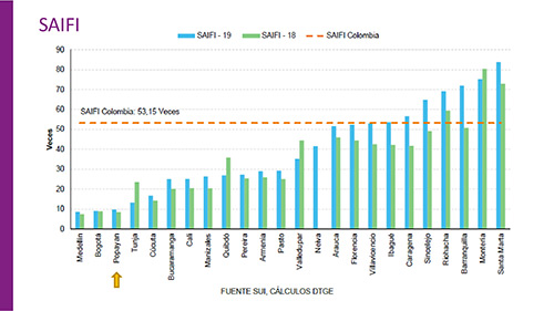 CEO sobresale en el top 10 de las empresas prestadoras de servicio de energía eléctrica con mayor calidad CEO sobresale en el top 10 de las empresas prestadoras de servicio de energía eléctrica con mayor calidad