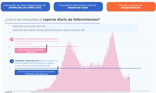 Covid-19 dejó 145 muertes más en Colombia; hay 8.254 contagios nuevos Covid-19 dejó 145 muertes más en Colombia; hay 8.254 contagios nuevos