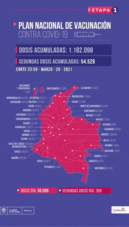 En el Cauca sí se seguirán aplicando las vacunas contra el Covid-19 En el Cauca sí se seguirán aplicando las vacunas contra el Covid-19