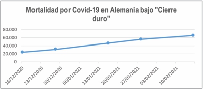 Las mal llamadas cuarentenas en adultos han sido contraproducentes Las mal llamadas cuarentenas en adultos han sido contraproducentes