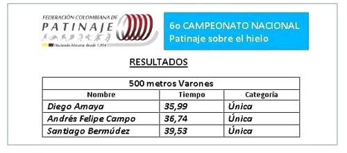 Patinador caucano logró tres medallas de plata en EEUU - Andrés Felipe Campo Patinador caucano logró tres medallas de plata en EEUU - Andrés Felipe Campo
