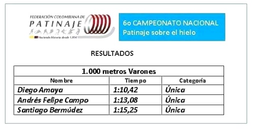 Patinador caucano logró tres medallas de plata en EEUU - Andrés Felipe Campo Patinador caucano logró tres medallas de plata en EEUU - Andrés Felipe Campo