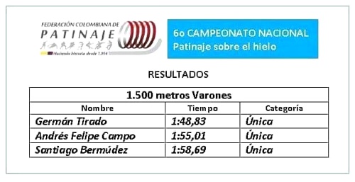 Patinador caucano logró tres medallas de plata en EEUU - Andrés Felipe Campo Patinador caucano logró tres medallas de plata en EEUU - Andrés Felipe Campo