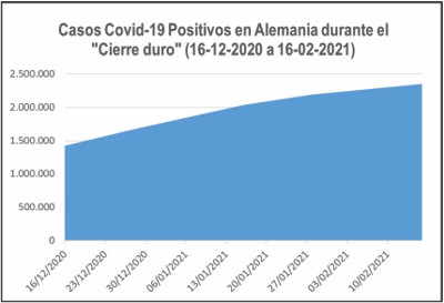 Las mal llamadas cuarentenas en adultos han sido contraproducentes Las mal llamadas cuarentenas en adultos han sido contraproducentes