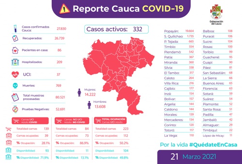 En el Cauca sí se seguirán aplicando las vacunas contra el Covid-19 En el Cauca sí se seguirán aplicando las vacunas contra el Covid-19