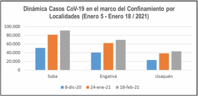 Dinámica de casos en el marco del confinamiento Dinámica de casos en el marco del confinamiento