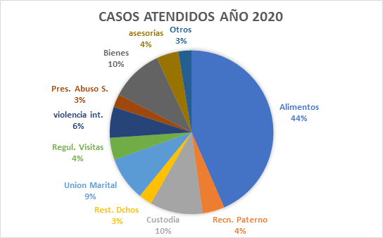 ¡Buenos Aires rendirá cuentas a la comunidad!