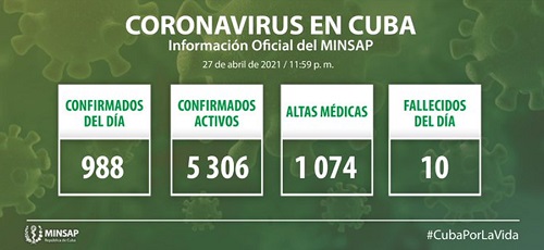 INCREMENTAN CASOS DE COVID-19 EN CUBA INCREMENTAN CASOS DE COVID-19 EN CUBA
