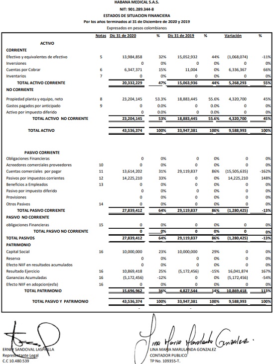 Estados Financieros Habana Medical SAS - 2020 y 2019