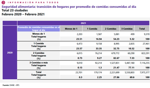 La inseguridad alimentaria actual requiere de una metamorfosis agropecuaria La inseguridad alimentaria actual requiere de una metamorfosis agropecuaria