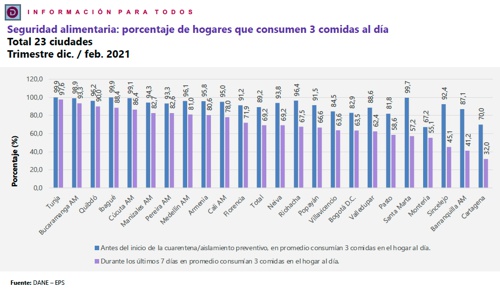 La inseguridad alimentaria actual requiere de una metamorfosis agropecuaria La inseguridad alimentaria actual requiere de una metamorfosis agropecuaria