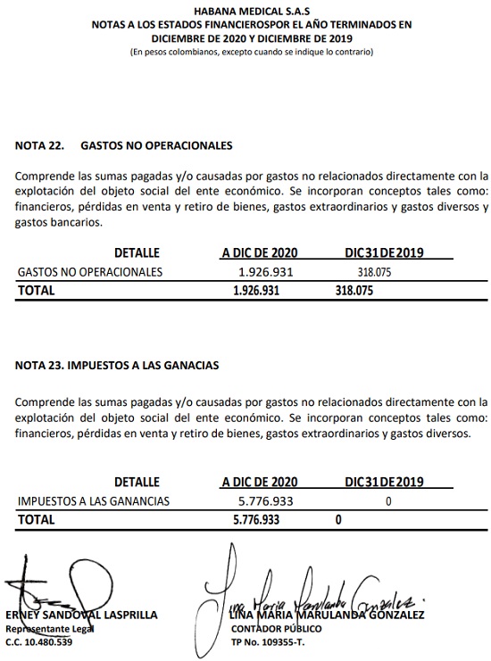 Notas a los Estados Financieros Habana Medical SAS