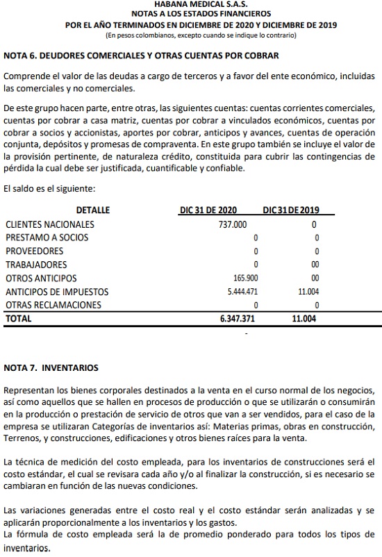 Notas a los Estados Financieros Habana Medical SAS